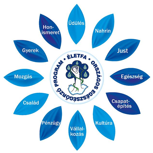 életfa, program, egészség, életmód
